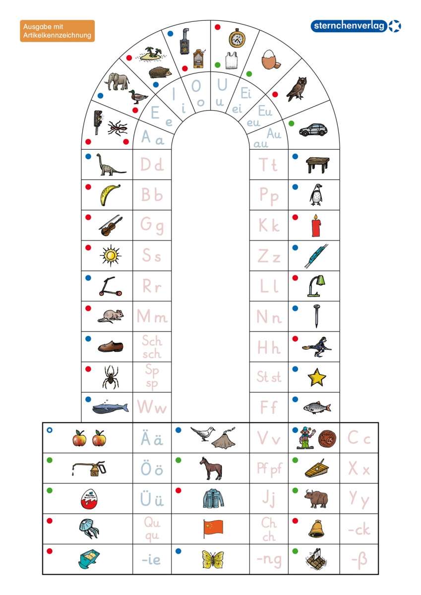 DAZAnlauttabelle Grundschrift A4